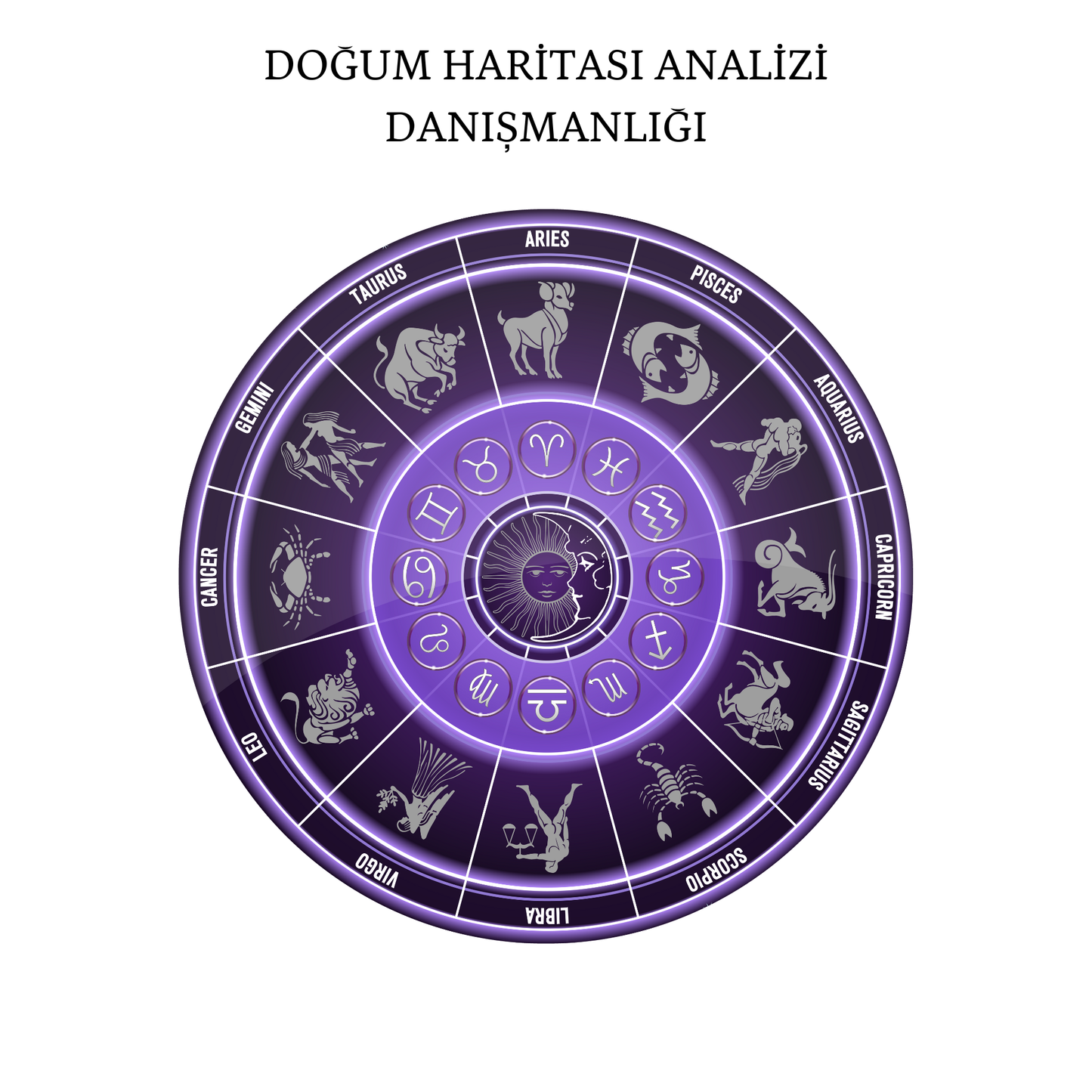 DOĞUM HARİTASI ANALİZİ DANIŞMANLIĞI